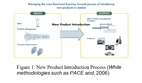 New product Introductuon Process